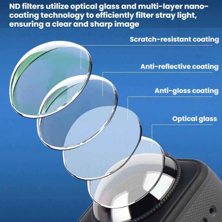 Insta360 X5 ND Filter Set — ND16/32/64 Glass Lens Protectors